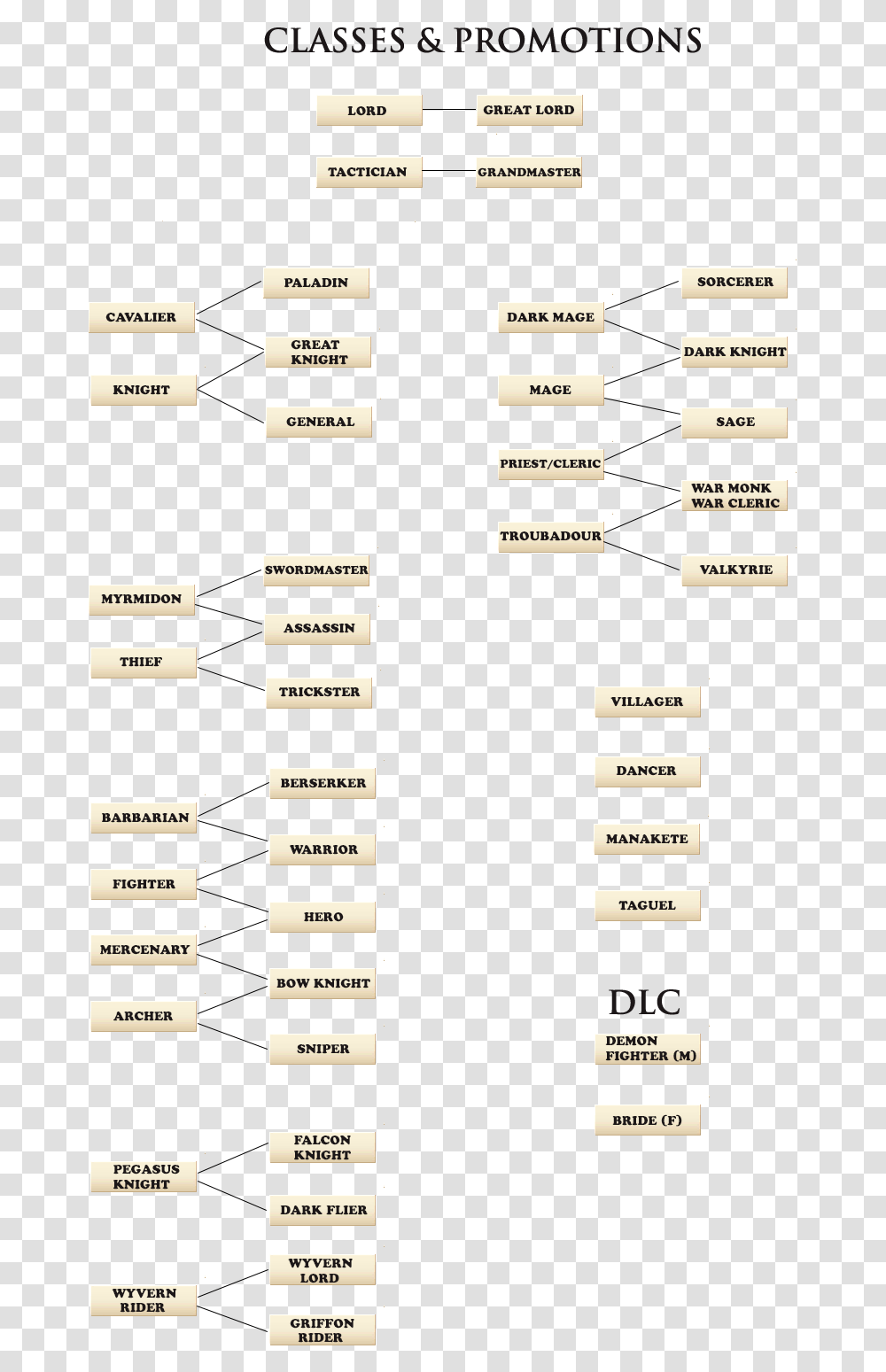 Fire Emblem Awakening Skill Chart, Plot, Diagram, Number Transparent Png