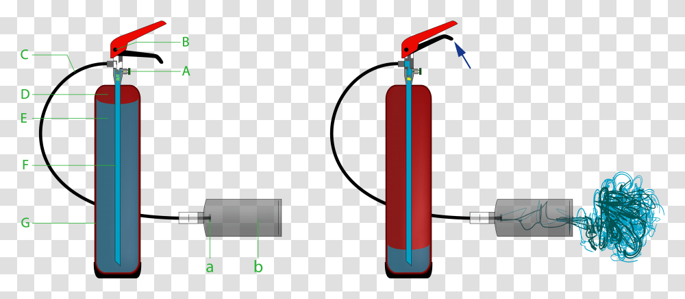 Fire Extinguisher Co2, Bomb, Weapon, Weaponry, Dynamite Transparent Png