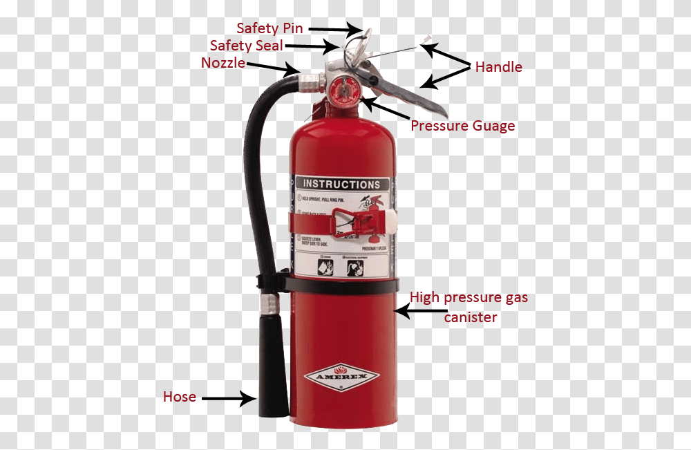Fire Extinguisher General Fire Extinguisher Parts, Machine, Gas Pump, Gas Station, Petrol Transparent Png