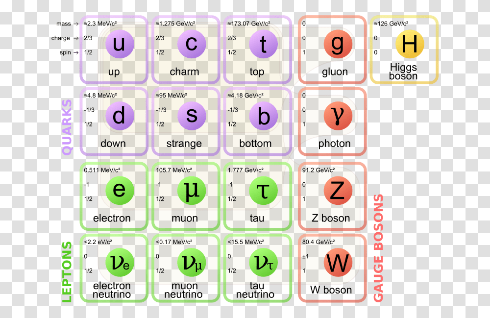 Fire Particles Standard Model Of Particle Physics, Number, Alphabet Transparent Png