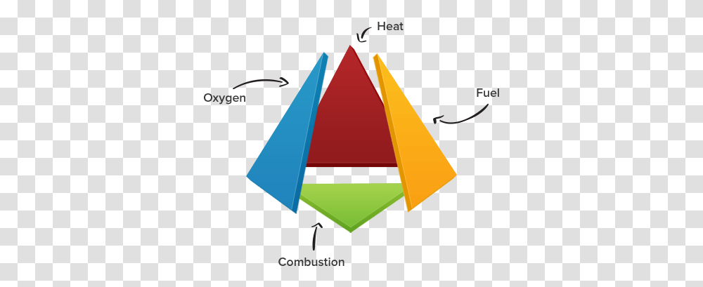 Fire Tetrahedron Animated Fire Tetrahedron Gif 448x378 Fire Triangle Gif, Symbol, Logo, Trademark, Label Transparent Png