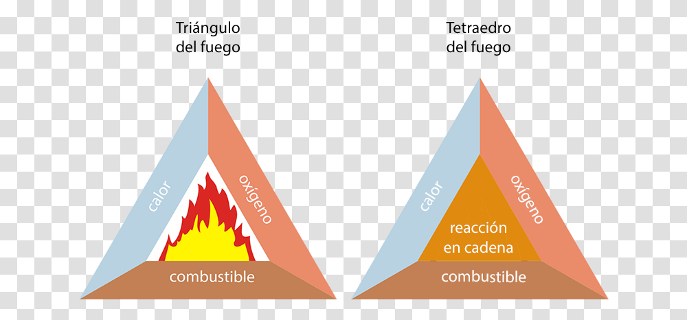 Fire Triangle Diagram, Metropolis, City, Urban, Building Transparent Png