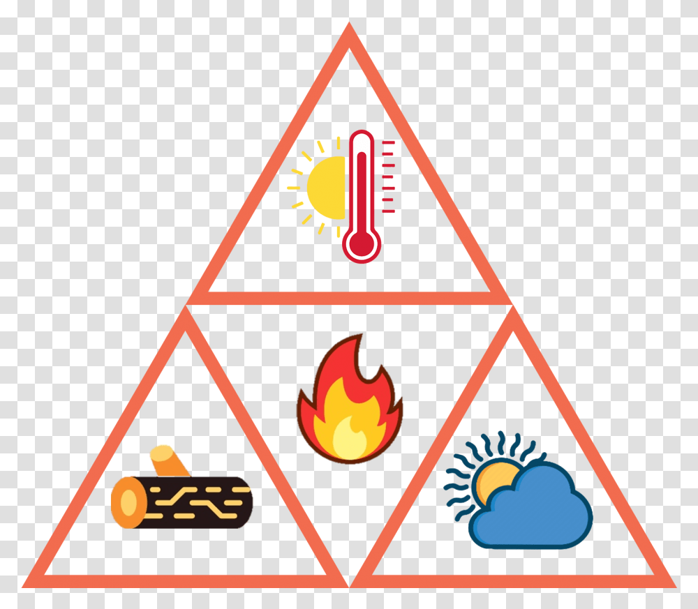 Fire Triangle Principles Fire Triangle Transparent Png