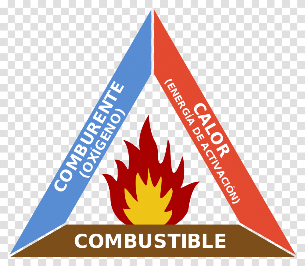 Fire Triangle, Arrowhead, Logo, Trademark Transparent Png