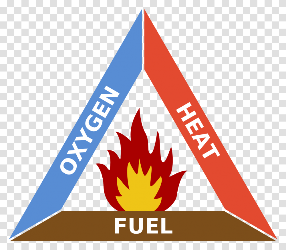 Fire Triangle Wikipedia Fire Triangle, Symbol, Logo, Trademark, Arrowhead Transparent Png