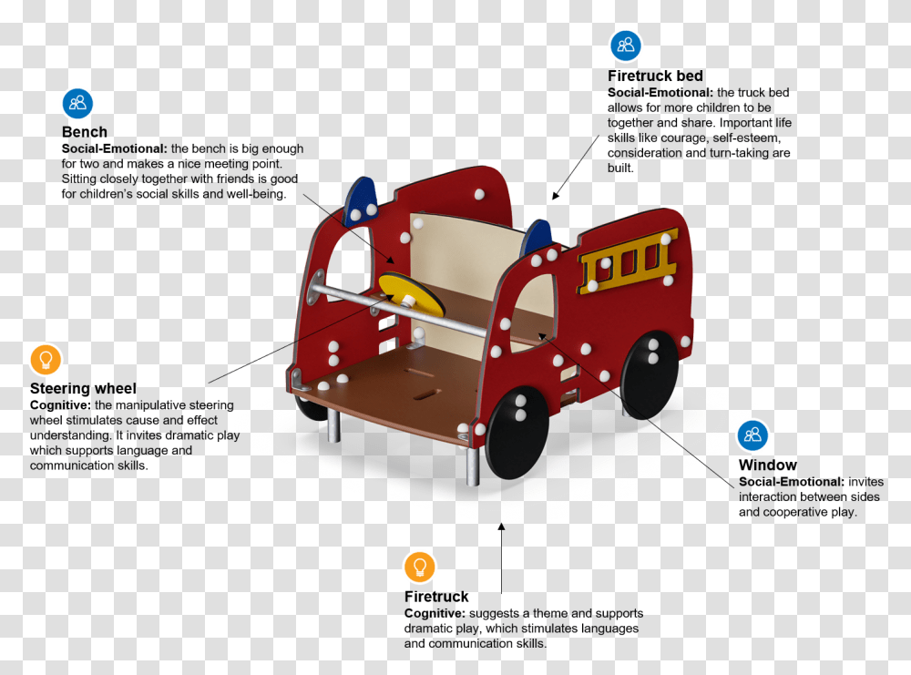 Firetruck Playhouses And Themed Play From Kompan Car, Vehicle, Transportation, Fire Truck, Toy Transparent Png