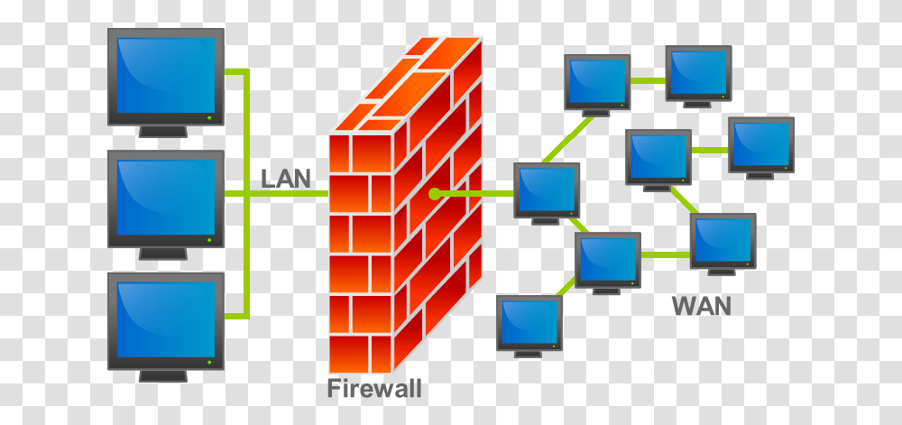 Firewall In Network Security, Monitor, Screen, Electronics, Display Transparent Png