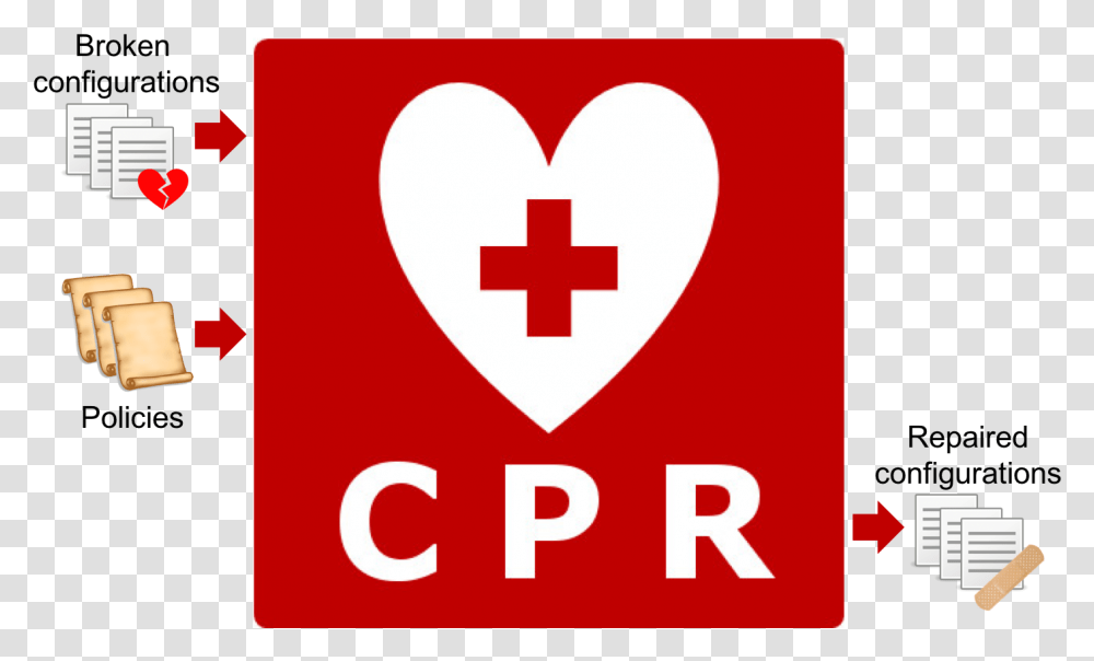 First Aid Cpr Aed, Logo, Trademark, Red Cross Transparent Png