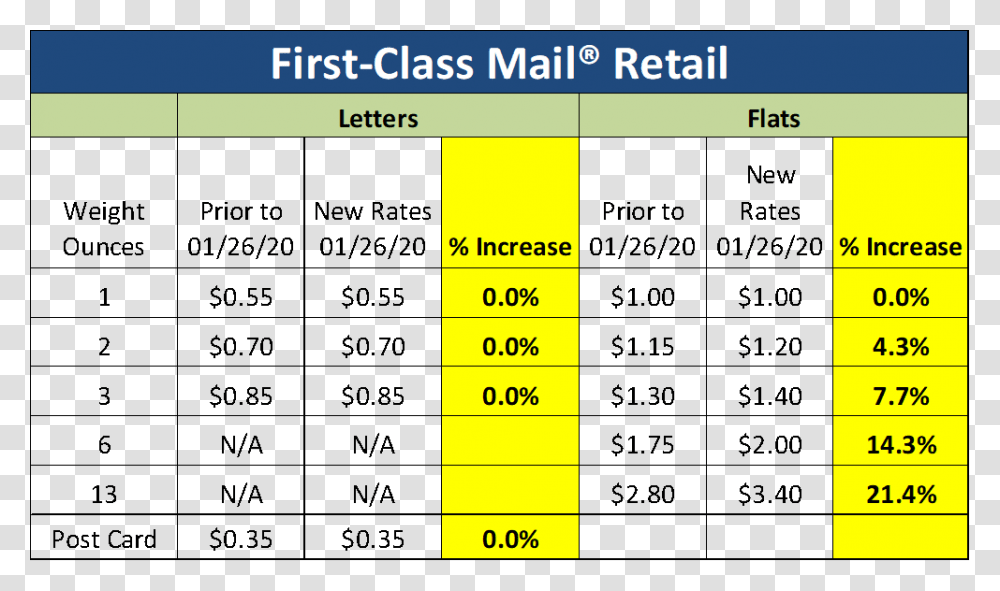 First Class Mail Pricing Chart 2020, Number, Plot Transparent Png