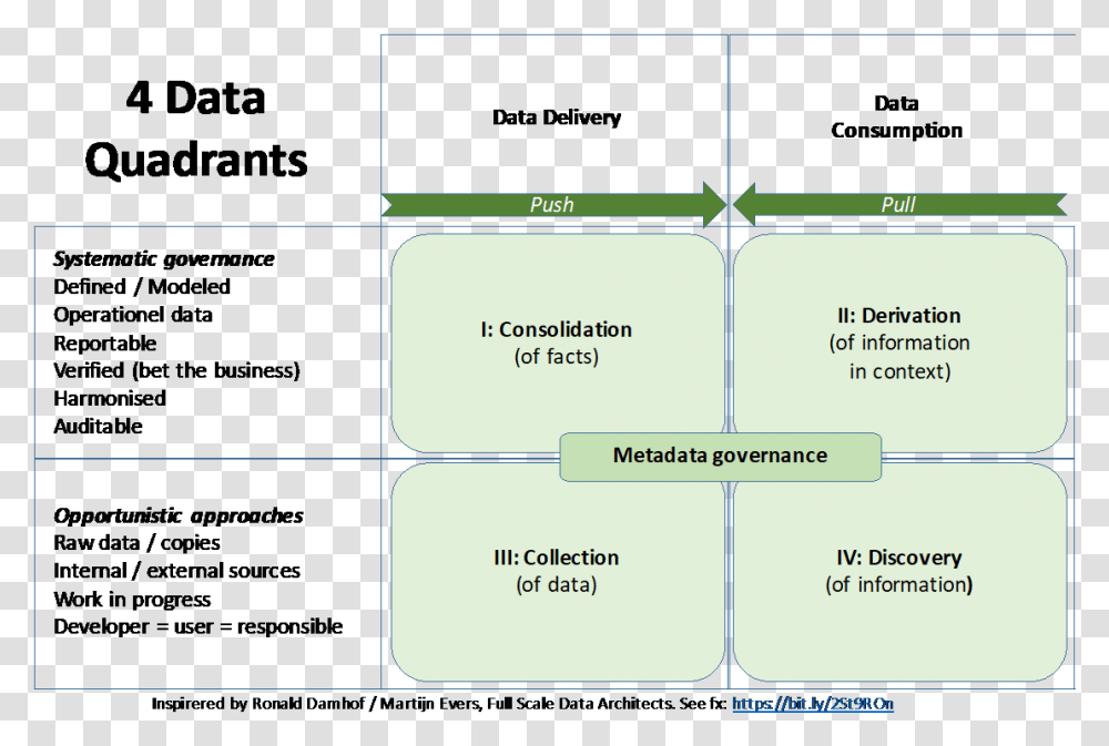 First Impression Quadrant Model, Diagram, Plan, Plot Transparent Png