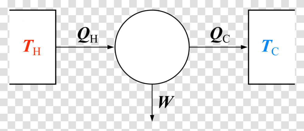 First Law Of Thermodynamics Diagram, Moon, Outdoors, Nature Transparent Png