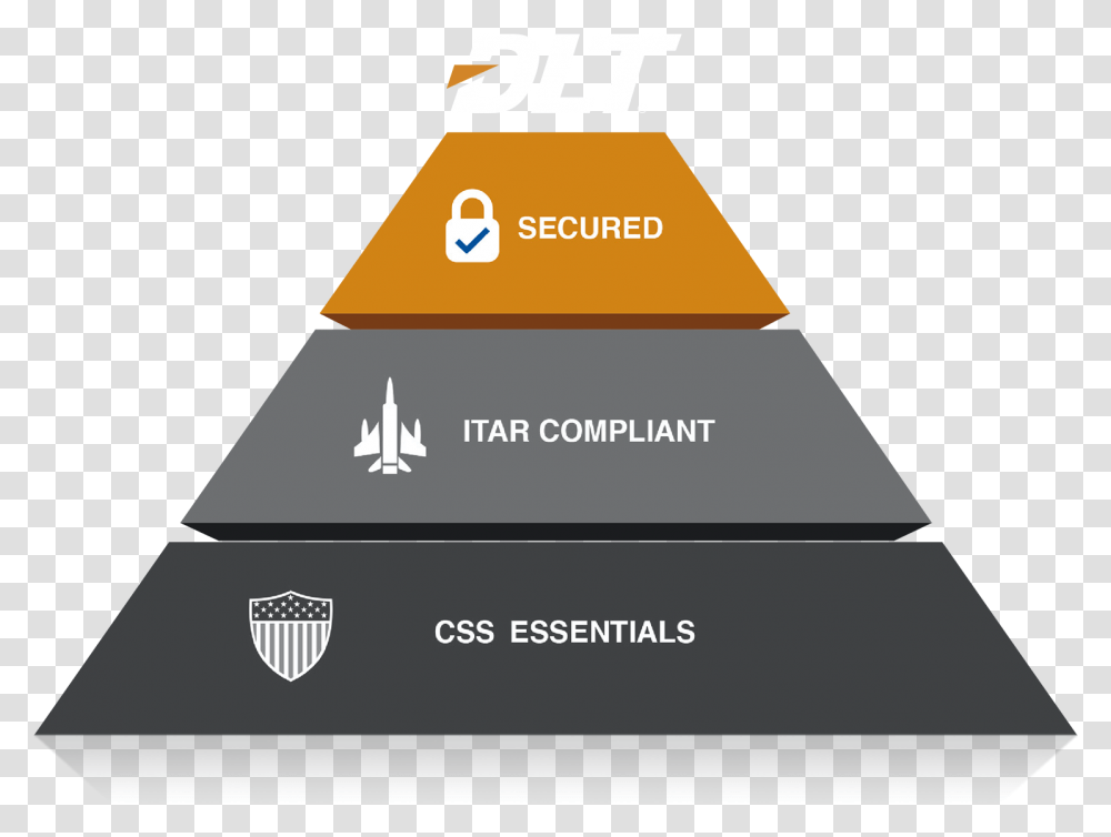 First Level Of Css Pyramid Highlighted Triangle, Business Card, Paper, Metropolis Transparent Png