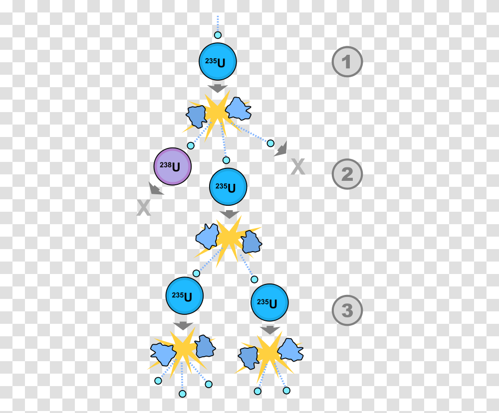 Fission Chain Reaction Fission Chain Reaction Steps, Lighting, Star Symbol, Poster Transparent Png