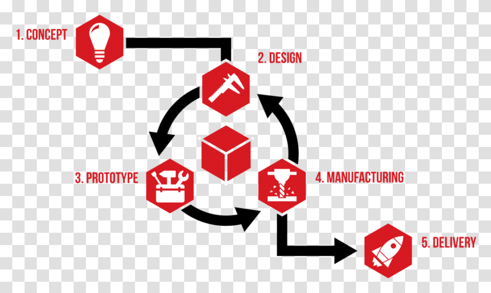 Fitz Thors Engineering Product Development Infographic, Number, Plot Transparent Png