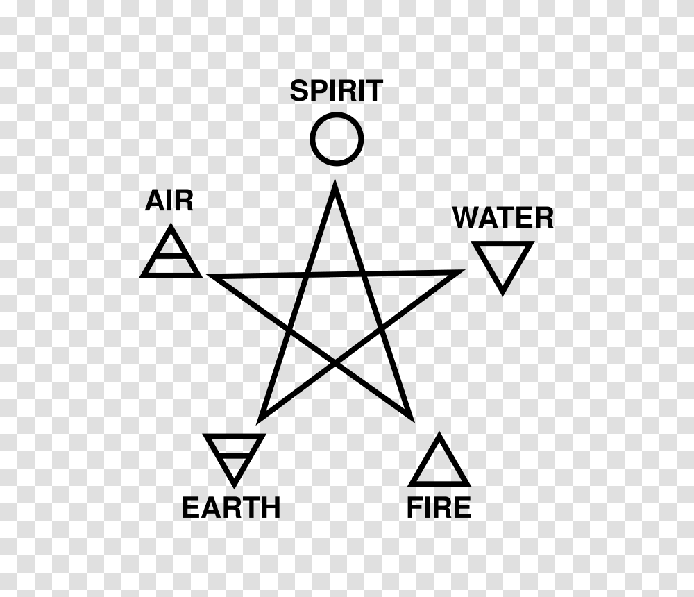 Five Elements And Pentagram, Nature, Gray, World Of Warcraft Transparent Png