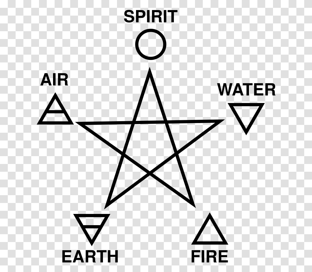 Five Elements Pentagram, Gray, World Of Warcraft Transparent Png