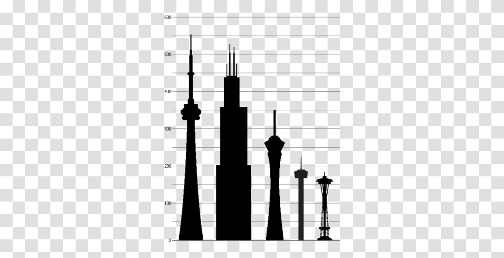 Five North American Towers, Number, Road Transparent Png