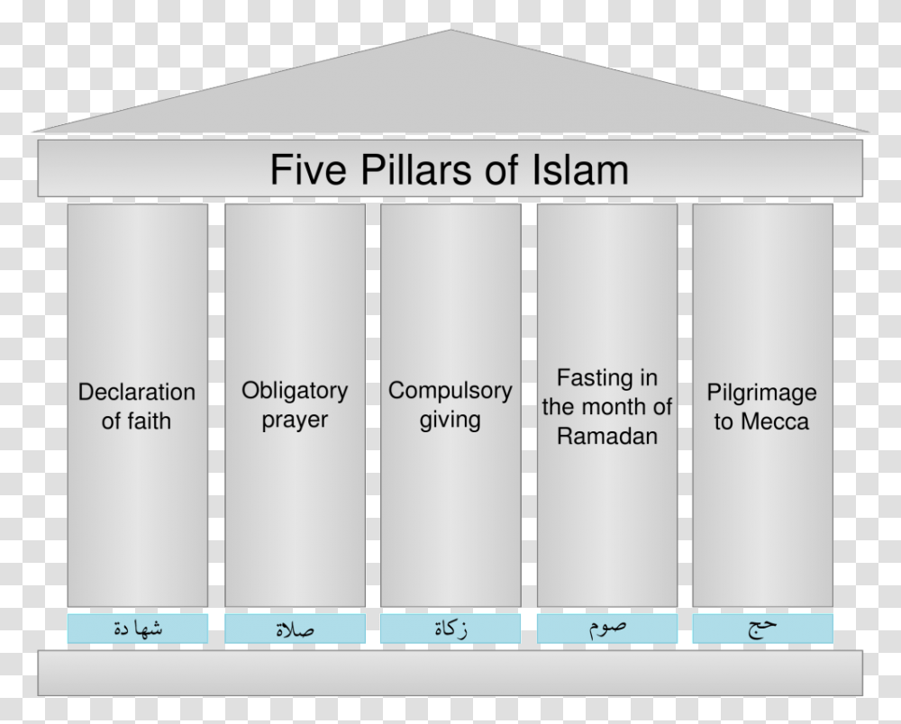 Five Pillars Of Islam Not One Of The Five Pillars Of Islam, Plot, Diagram, Prison Transparent Png
