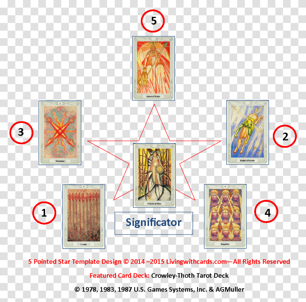 Five Pointed Star Tarot Spread With The Crowley Thoth Crowley Tarot Spread, Modern Art, Tapestry Transparent Png