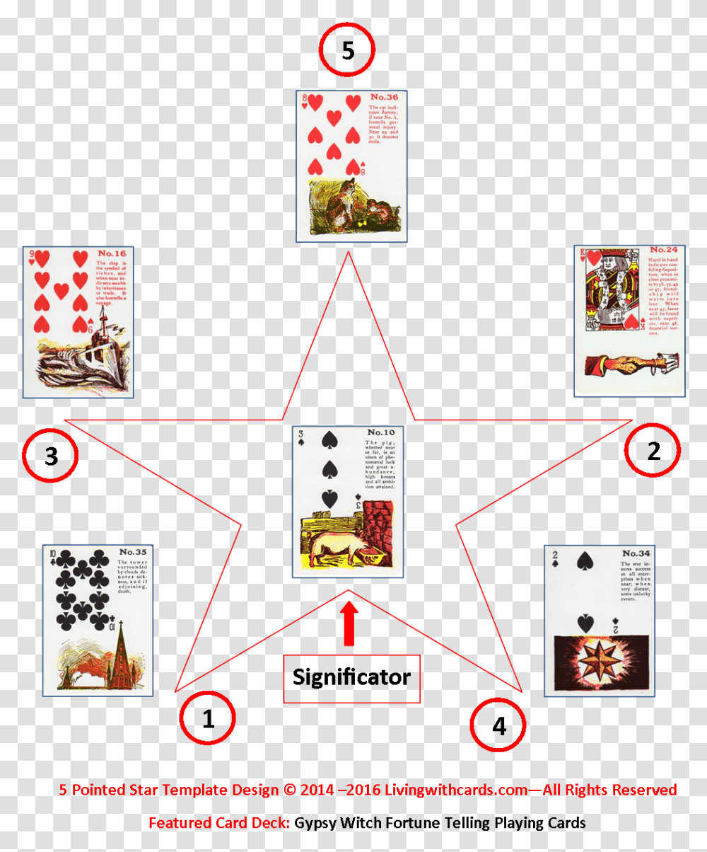 Five Pointed Star With Significator Tarot Card Spread Back Of Playing Cards, QR Code, Label, Paper Transparent Png