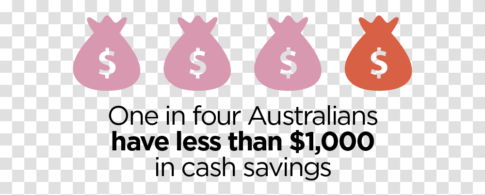 Five Signs You Could Be Saving More Australia Day, Number, Tree Transparent Png