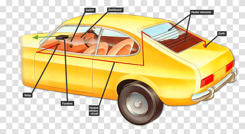 Fixing A Heated Rear Window How Car Works Rear On A Car, Wheel, Machine, Tire, Car Wheel Transparent Png