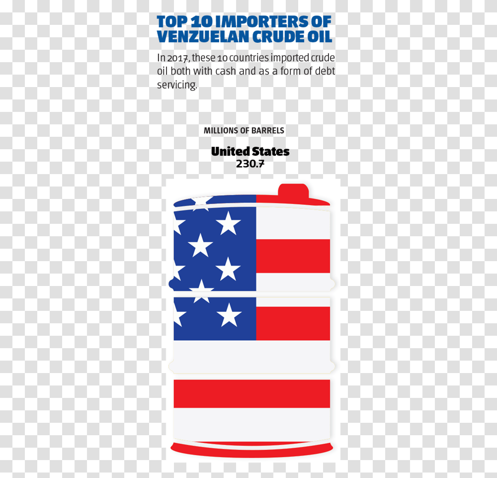 Flag Of The United States, American Flag, Face Transparent Png