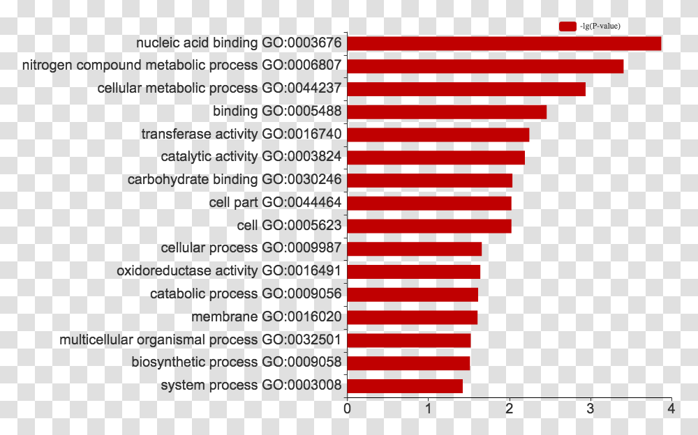 Flag, Number, Plot Transparent Png