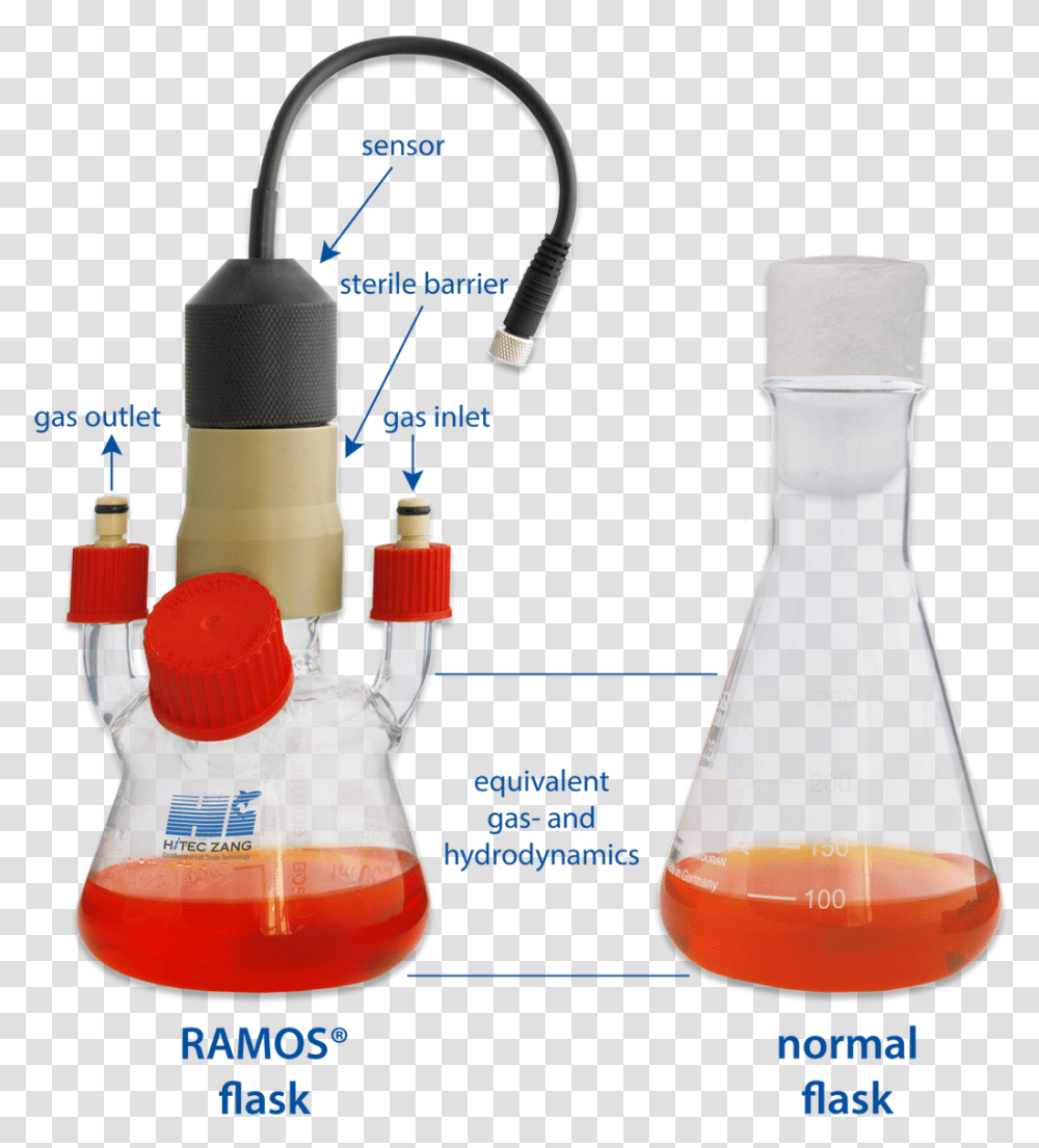 Flask, Lab, Cup, Plot, Steamer Transparent Png