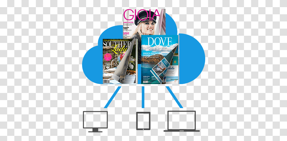 Flip Book Maker Cloud Computing In Simple Terms, Advertisement, Poster, Flyer, Paper Transparent Png