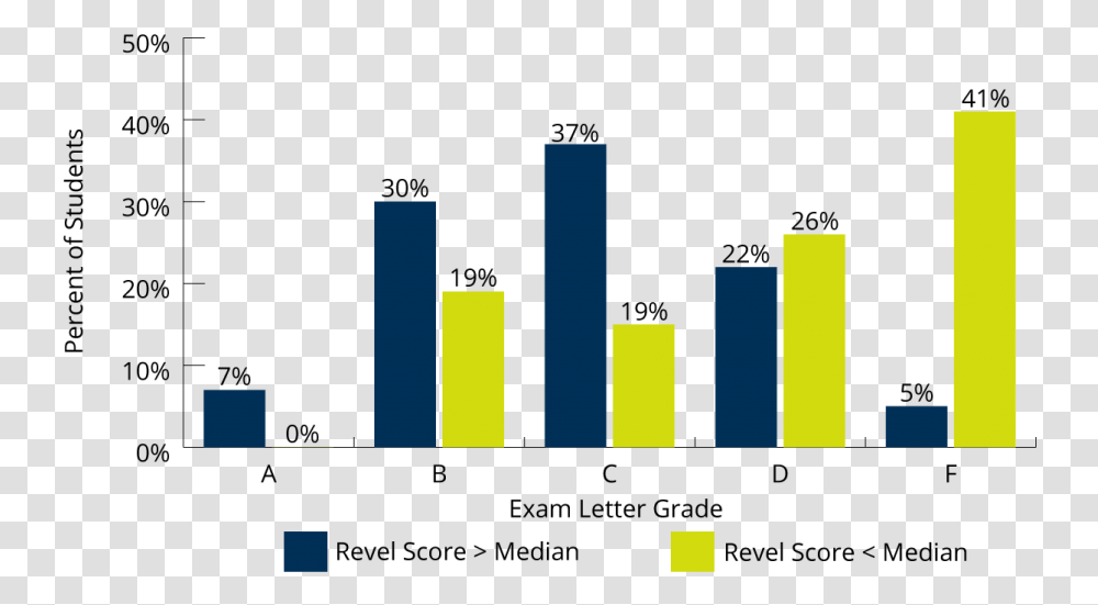Flipped Classroom Results Data, Lighting, Logo Transparent Png