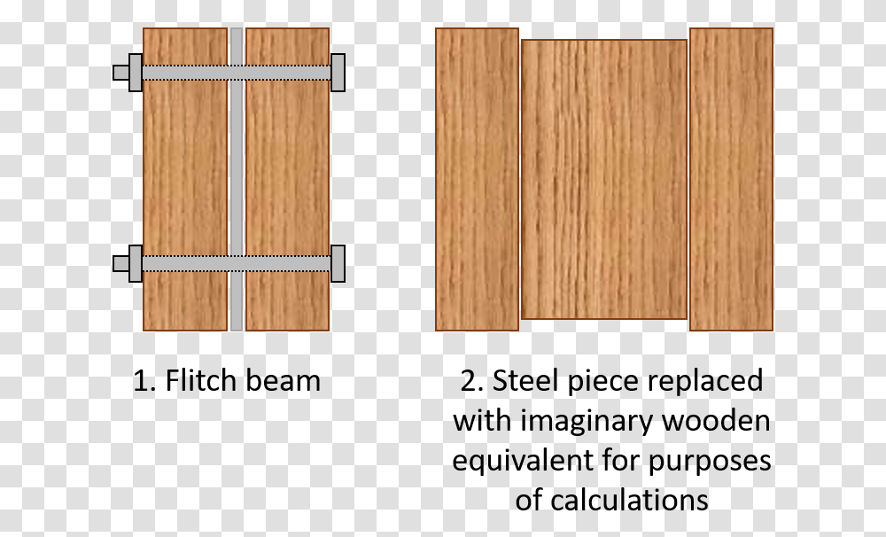 Flitch Beam 2 Flitch Width, Wood, Hardwood, Plywood, Tabletop Transparent Png