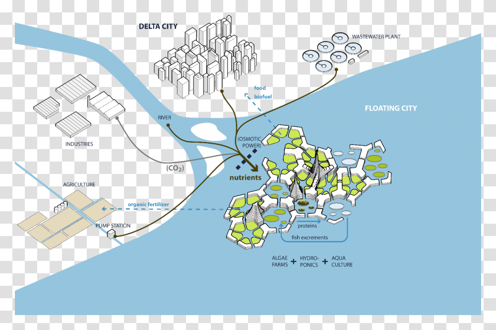 Floating City Sustainable Floating City, Plot, Map, Diagram, Atlas Transparent Png