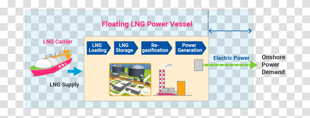 Floating Lng, Building, Factory, Power Plant, Brewery Transparent Png