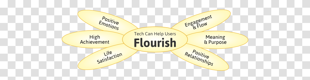 Flourishing Parallel, Label, Text, Plant, Fruit Transparent Png