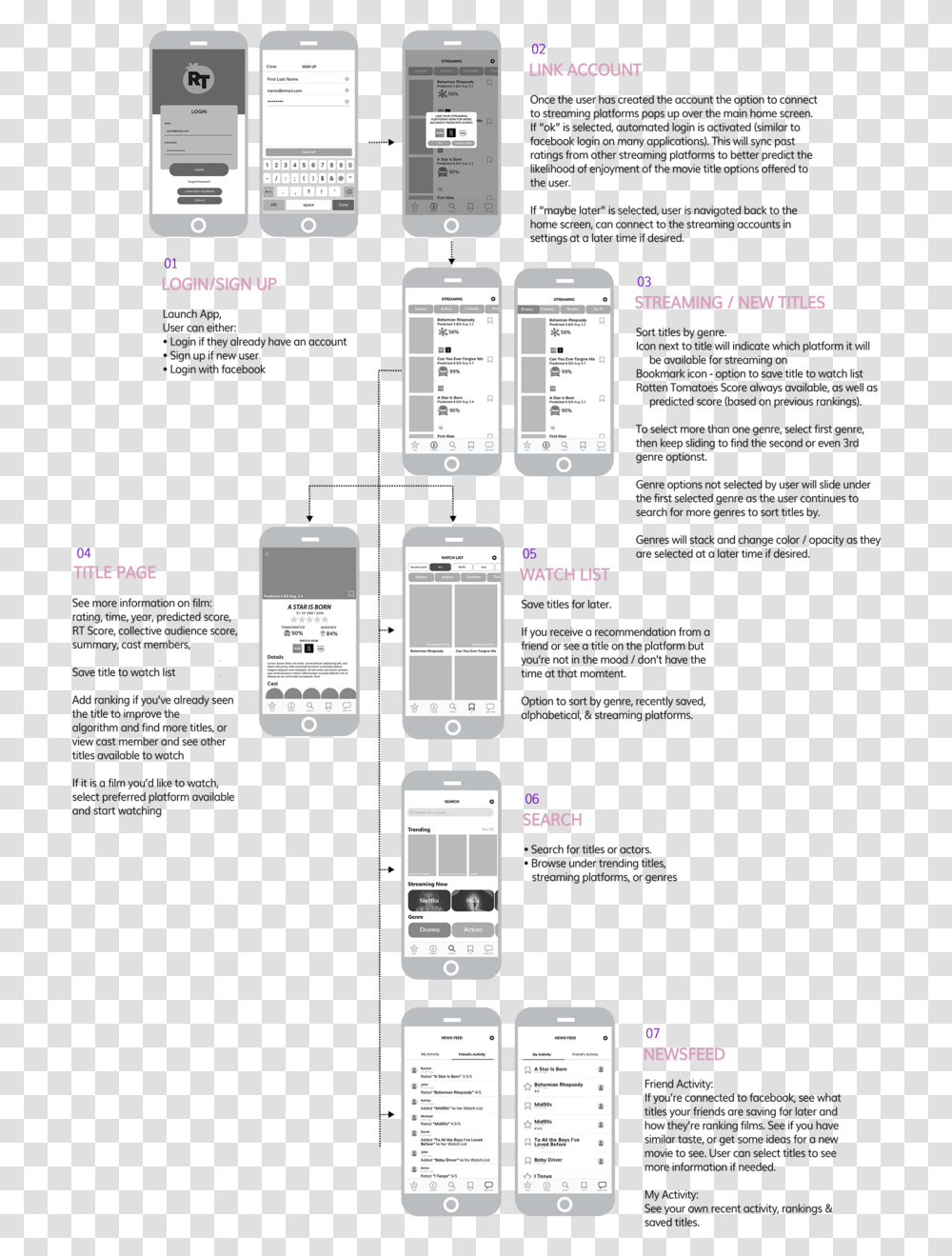 Flow Arrows 2 Mobile Phone, Electronics, Cell Phone, Interior Design Transparent Png