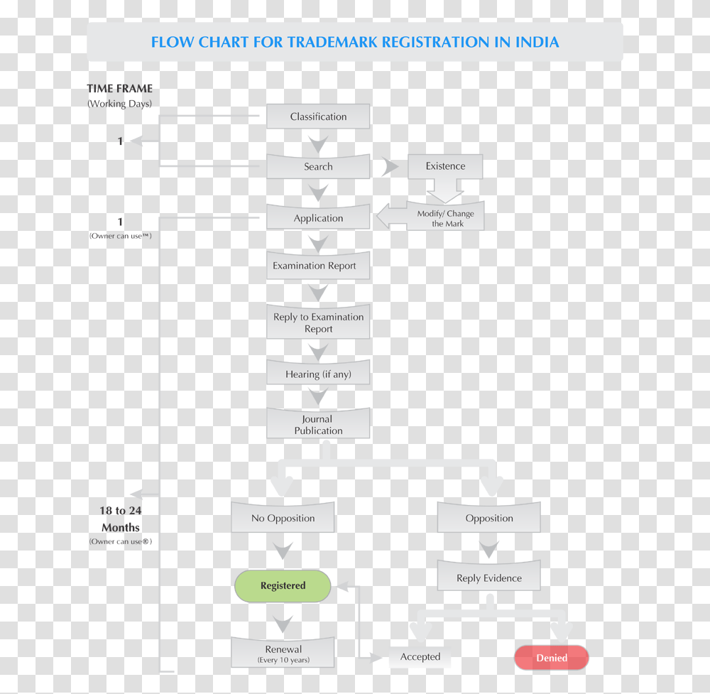 Flow Chart Of Copyright, Plot, Diagram, Measurements Transparent Png