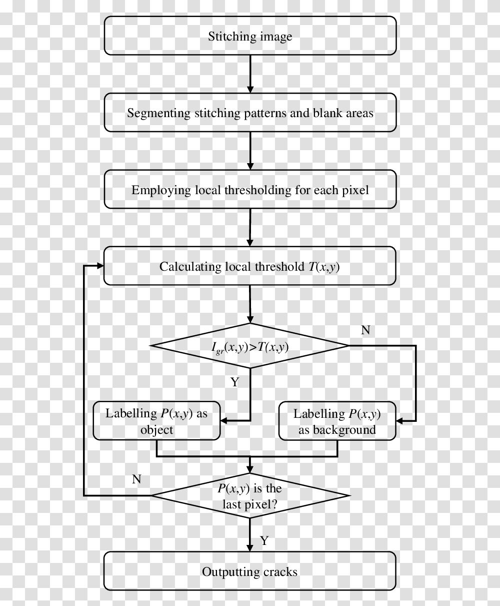 Flow Chart Of Cracking, Gray, World Of Warcraft Transparent Png