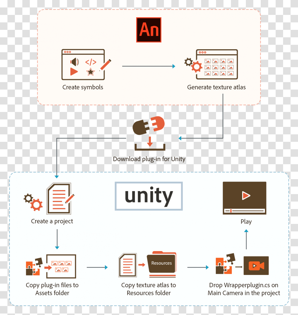 Flow Diagram Texture Atlas Adobe Animate Unity Wrapperplugin, Plot, Plan, Wiring Transparent Png