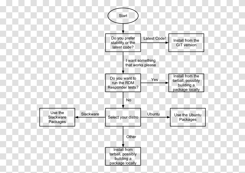 Flowchart Menginstal Windows, Gray, World Of Warcraft Transparent Png