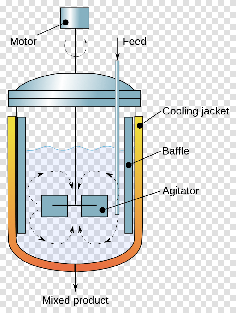 Flowing Ribbon Continuous Stirred Tank Reactor, Cylinder, Mailbox, Letterbox, Plot Transparent Png