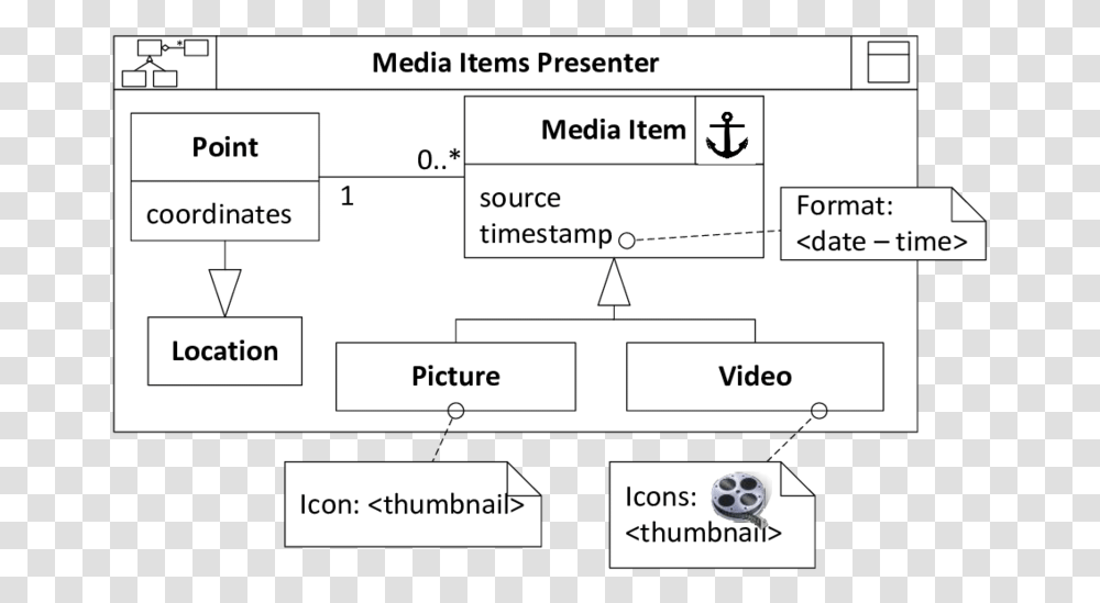 Fluide Language, Text, Plot, Number, Symbol Transparent Png