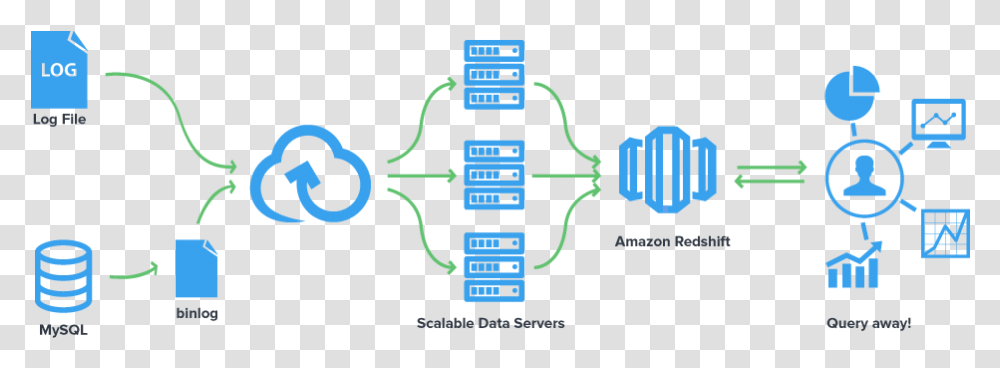 Flydata Architecture Cloud Data Processing, Network, Building, Diagram, Server Transparent Png
