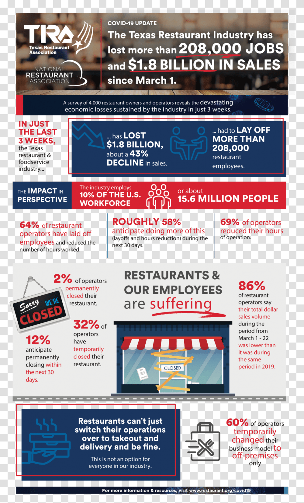 Flyer, Advertisement, Poster, Paper, Brochure Transparent Png
