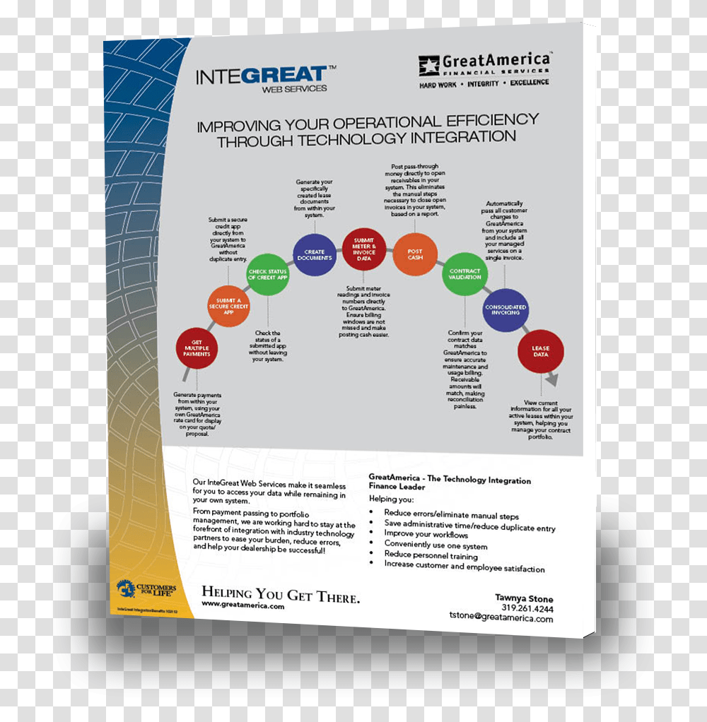 Flyer, Poster, Advertisement, Paper, Brochure Transparent Png