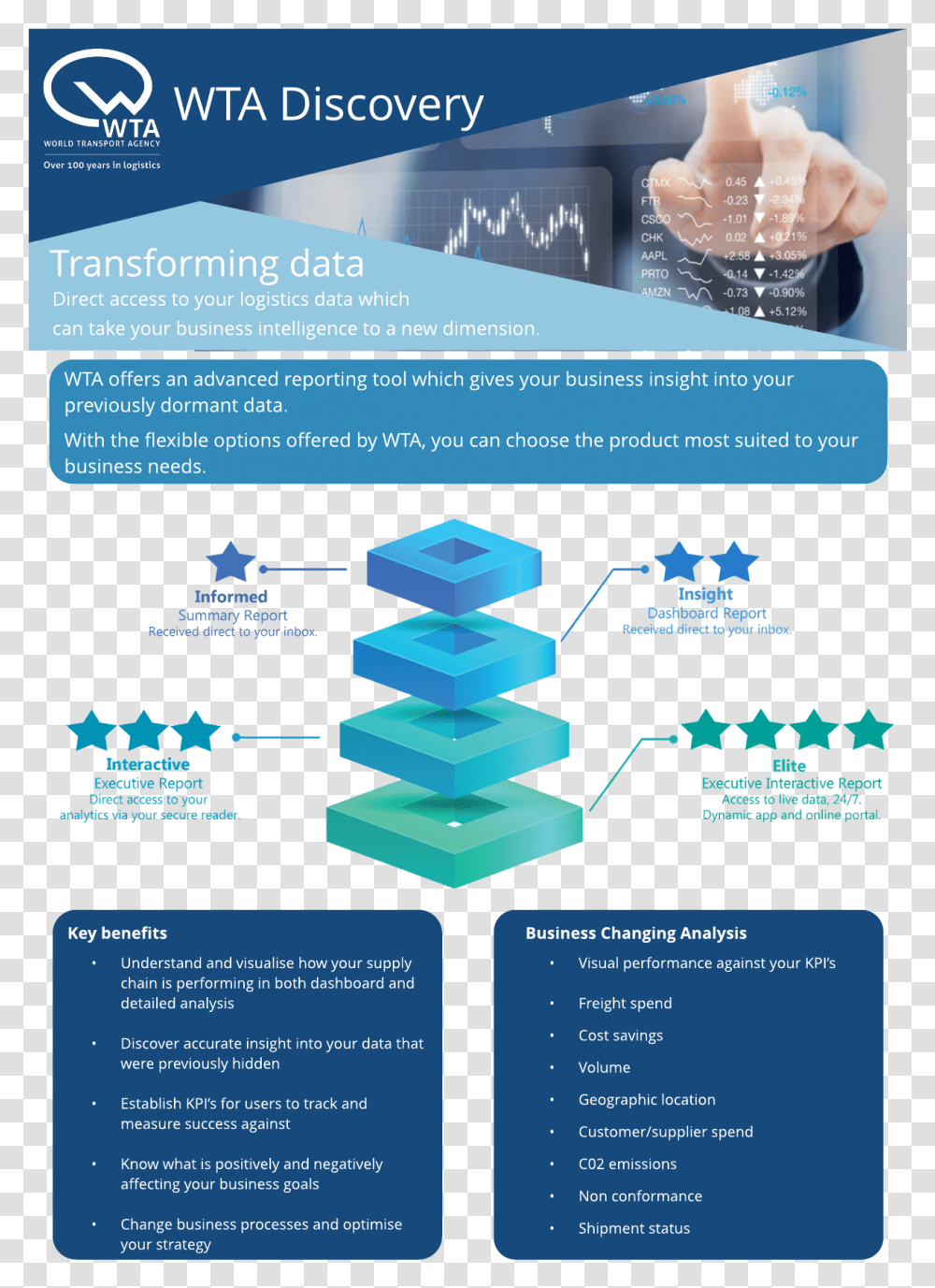 Flyer, Poster, Advertisement, Paper, Brochure Transparent Png