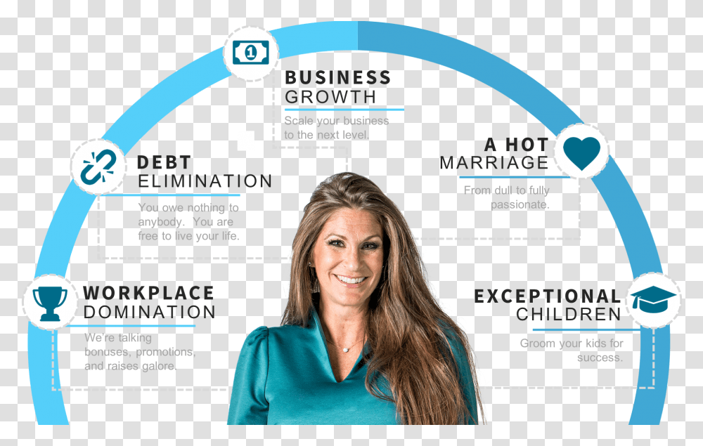 Flyer, Poster, Paper, Advertisement, Brochure Transparent Png