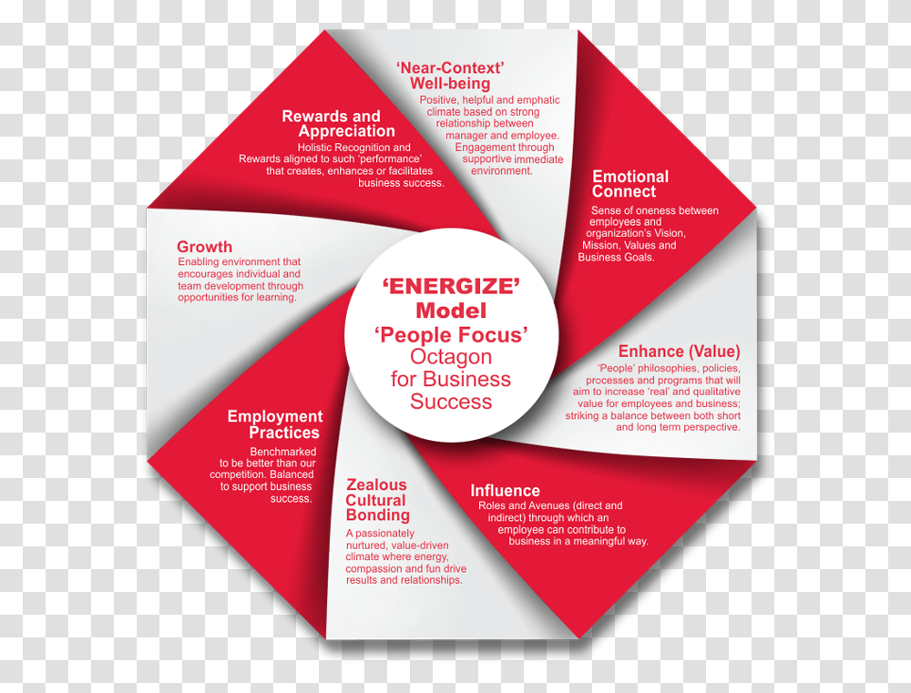 Flyer, Poster, Paper, Advertisement, Brochure Transparent Png