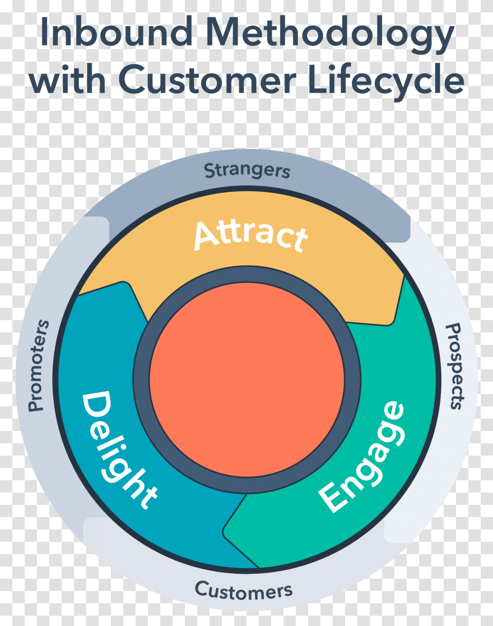 Flywheel Hubspot, Label, Number Transparent Png