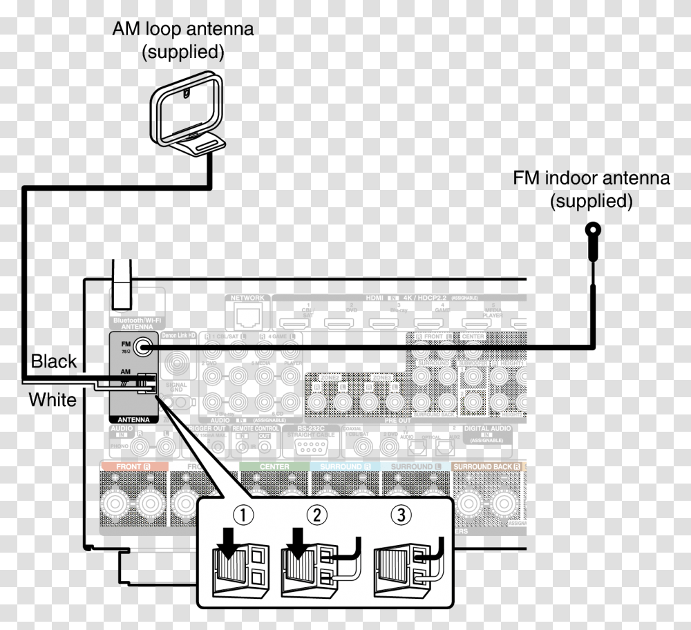 Fm, Plan, Plot, Diagram, Chess Transparent Png